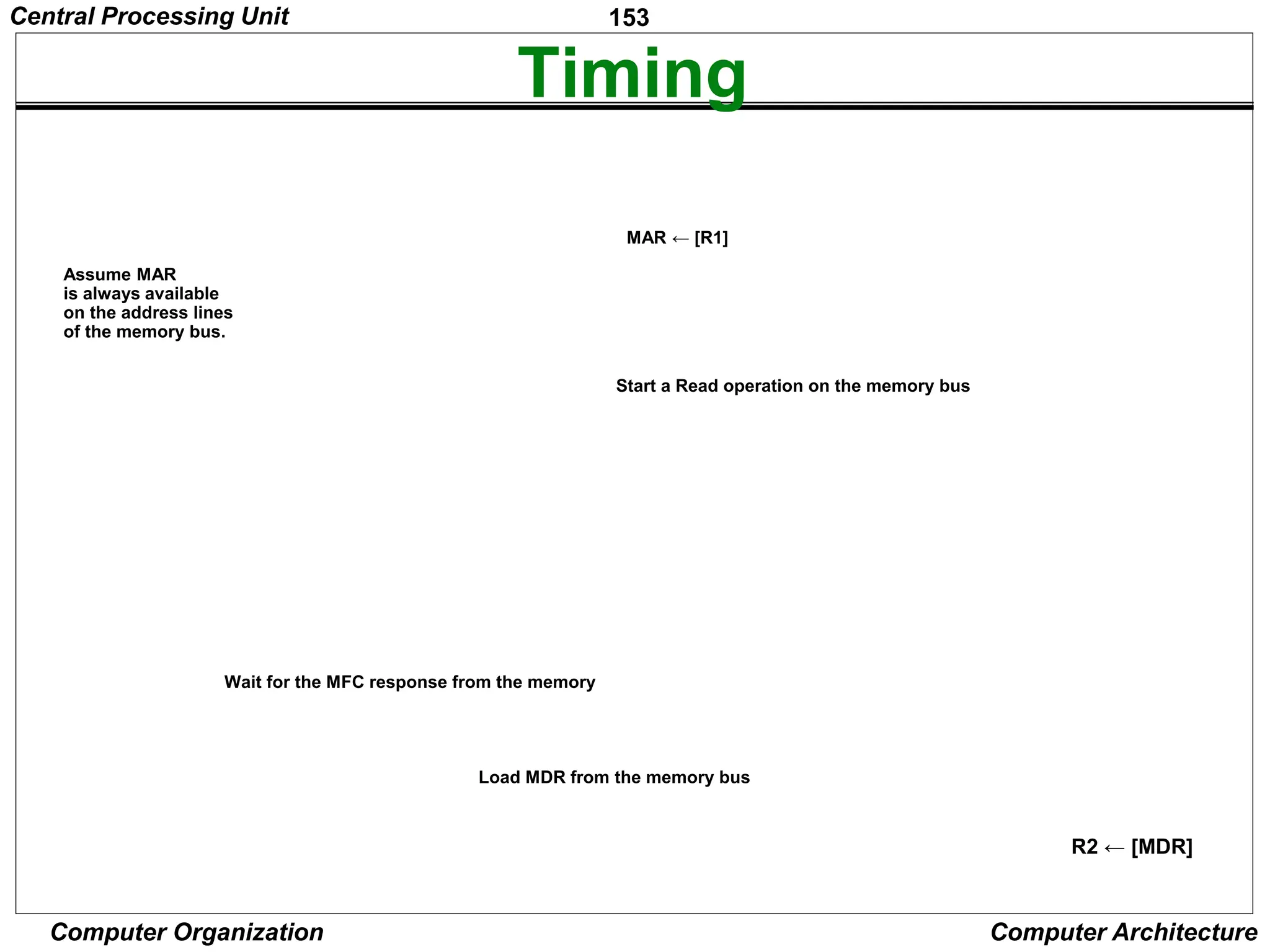 153
Computer Organization Computer Architecture
Timing
Figure 7.5. Timing of a memory Read operation.
MFC
MDRout
Assume MAR
is always available
on the address lines
of the memory bus.
R2 ← [MDR]
MAR ← [R1]
Start a Read operation on the memory bus
Wait for the MFC response from the memory
Load MDR from the memory bus
Central Processing Unit
 