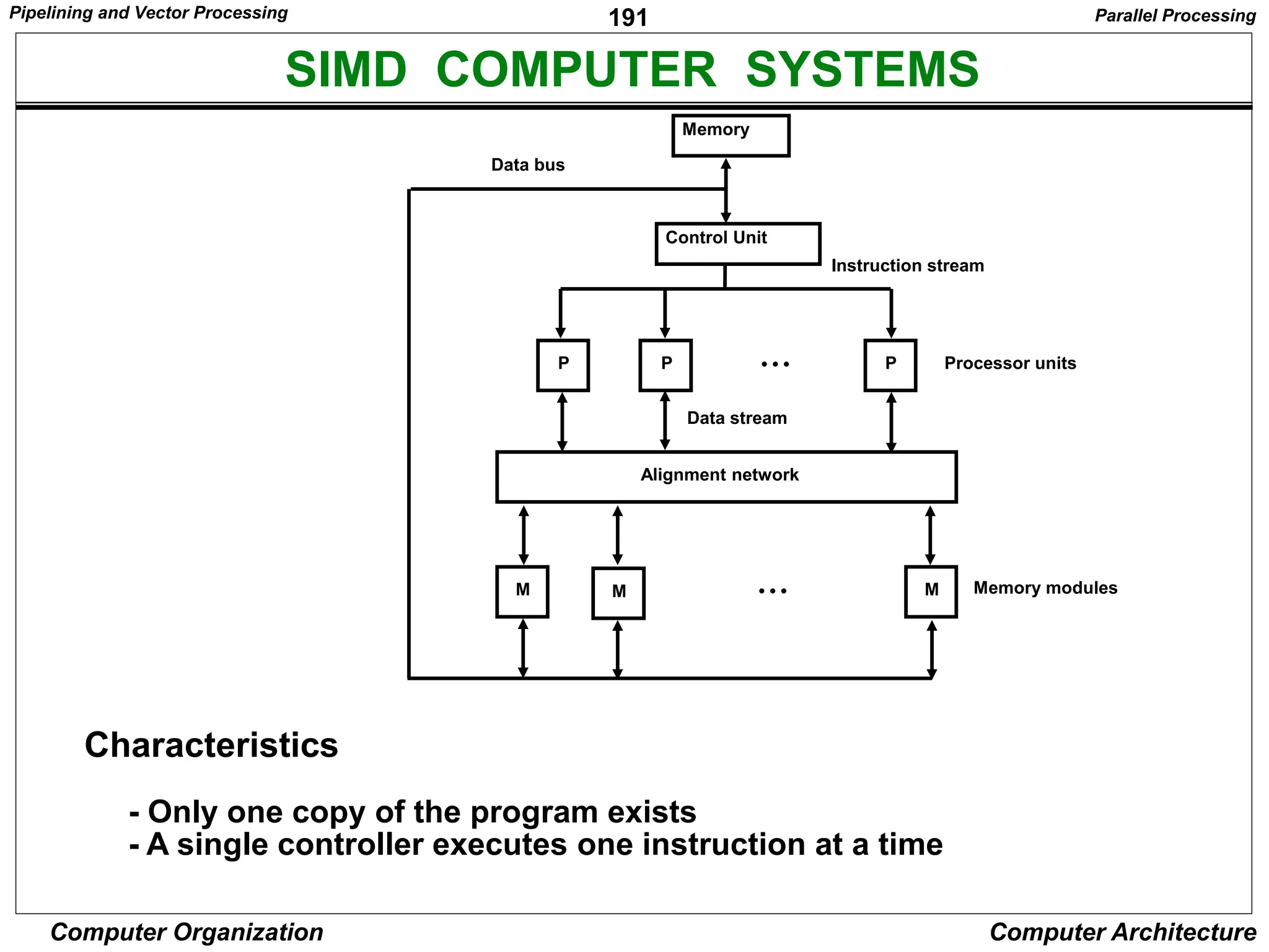191
Computer Organization Computer Architecture
SIMD COMPUTER SYSTEMS
Control Unit
Memory
Alignment network
P P P
• • •
M M
M • • •
Data bus
Instruction stream
Data stream
Processor units
Memory modules
Characteristics
- Only one copy of the program exists
- A single controller executes one instruction at a time
Parallel Processing
Pipelining and Vector Processing
 