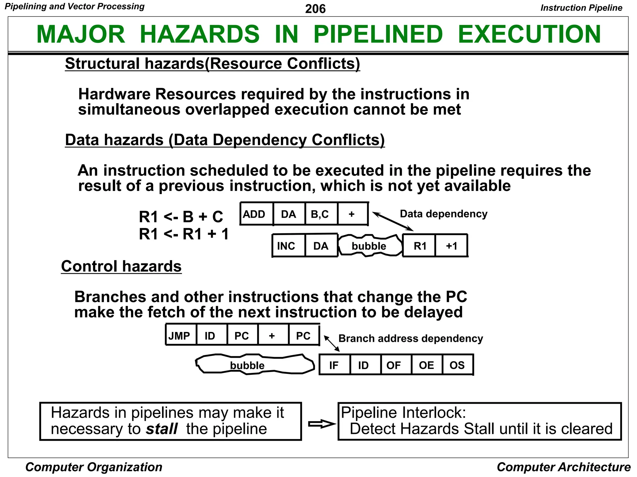 206
Computer Organization Computer Architecture
MAJOR HAZARDS IN PIPELINED EXECUTION
Structural hazards(Resource Conflicts)
Hardware Resources required by the instructions in
simultaneous overlapped execution cannot be met
Data hazards (Data Dependency Conflicts)
An instruction scheduled to be executed in the pipeline requires the
result of a previous instruction, which is not yet available
JMP ID PC + PC
bubble IF ID OF OE OS
Branch address dependency
Hazards in pipelines may make it
necessary to stall the pipeline
Pipeline Interlock:
Detect Hazards Stall until it is cleared
Instruction Pipeline
ADD DA B,C +
INC DA +1
R1
bubble
Data dependency
R1 <- B + C
R1 <- R1 + 1
Control hazards
Branches and other instructions that change the PC
make the fetch of the next instruction to be delayed
Pipelining and Vector Processing
 
