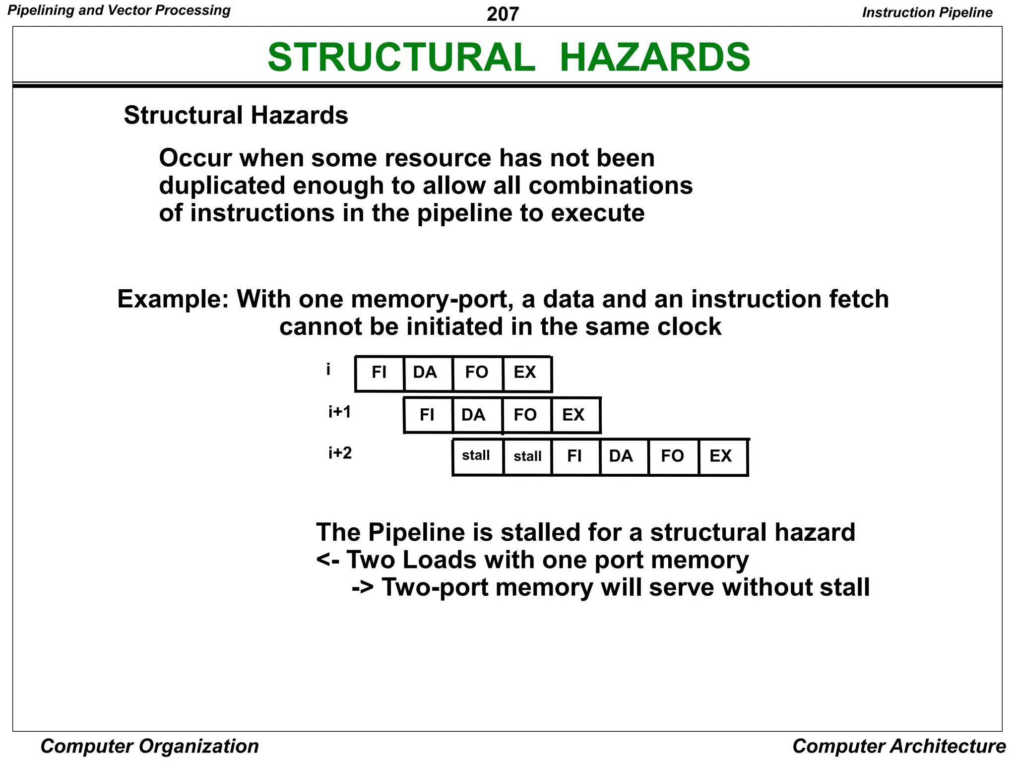 207
Computer Organization Computer Architecture
STRUCTURAL HAZARDS
Structural Hazards
Occur when some resource has not been
duplicated enough to allow all combinations
of instructions in the pipeline to execute
Example: With one memory-port, a data and an instruction fetch
cannot be initiated in the same clock
The Pipeline is stalled for a structural hazard
<- Two Loads with one port memory
-> Two-port memory will serve without stall
Instruction Pipeline
FI DA FO EX
i
i+1
i+2
FI DA FO EX
FI DA FO EX
stall
stall
Pipelining and Vector Processing
 
