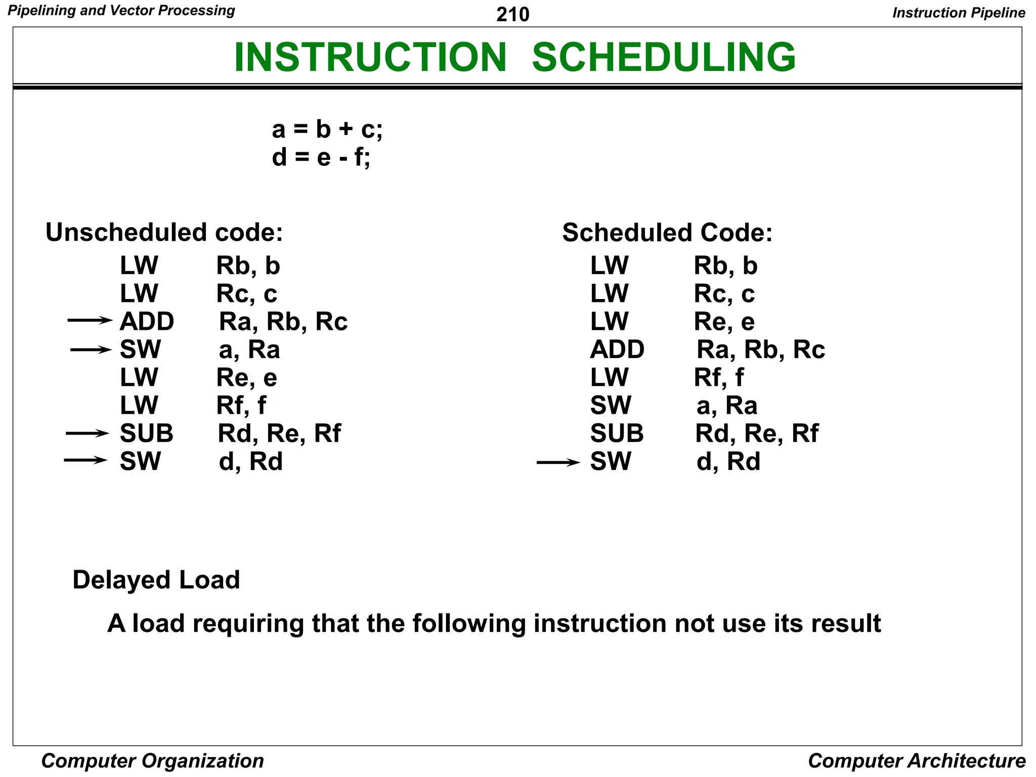 210
Computer Organization Computer Architecture
INSTRUCTION SCHEDULING
a = b + c;
d = e - f;
Unscheduled code:
Delayed Load
A load requiring that the following instruction not use its result
Scheduled Code:
LW Rb, b
LW Rc, c
LW Re, e
ADD Ra, Rb, Rc
LW Rf, f
SW a, Ra
SUB Rd, Re, Rf
SW d, Rd
LW Rb, b
LW Rc, c
ADD Ra, Rb, Rc
SW a, Ra
LW Re, e
LW Rf, f
SUB Rd, Re, Rf
SW d, Rd
Instruction Pipeline
Pipelining and Vector Processing
 