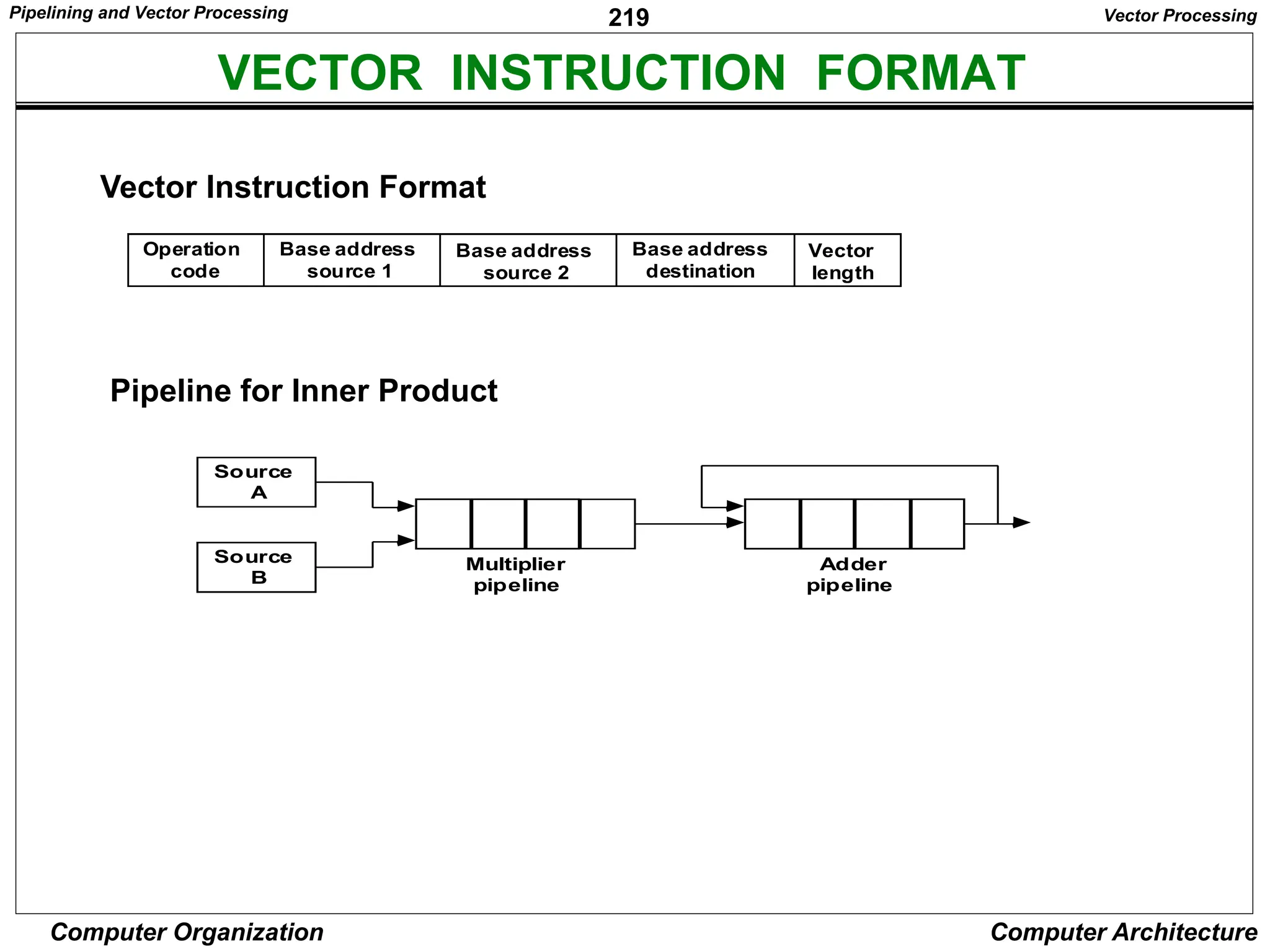 219
Computer Organization Computer Architecture
VECTOR INSTRUCTION FORMAT
Operation
code
Base address
source 1
Base address
source 2
Base address
destination
Vector
length
Vector Processing
Vector Instruction Format
Source
A
Source
B
Multiplier
pipeline
Adder
pipeline
Pipeline for Inner Product
Pipelining and Vector Processing
 
