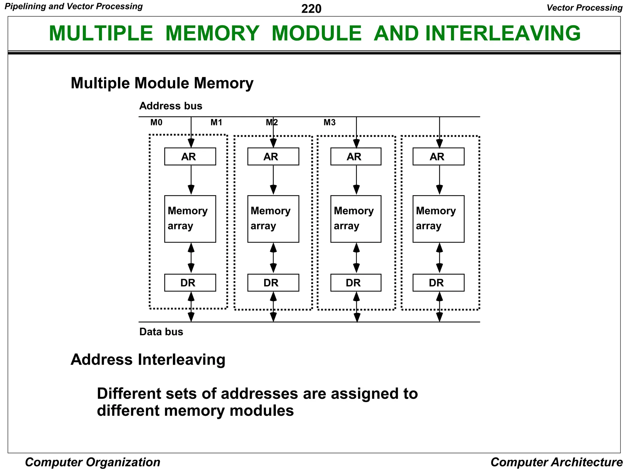 220
Computer Organization Computer Architecture
MULTIPLE MEMORY MODULE AND INTERLEAVING
Vector Processing
Multiple Module Memory
Address Interleaving
Different sets of addresses are assigned to
different memory modules
AR
Memory
array
DR
AR
Memory
array
DR
AR
Memory
array
DR
AR
Memory
array
DR
Address bus
Data bus
M0 M1 M2 M3
Pipelining and Vector Processing
 
