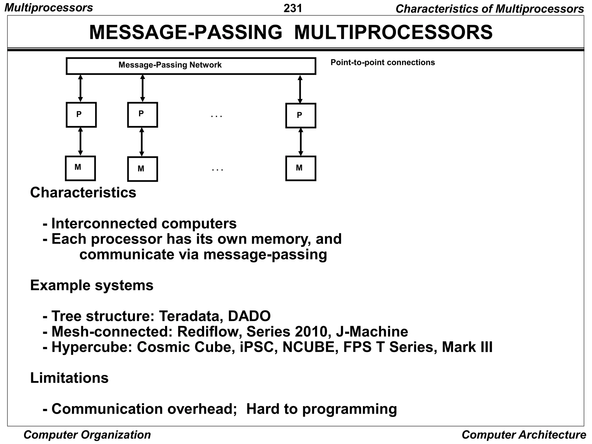 231
Computer Organization Computer Architecture
MESSAGE-PASSING MULTIPROCESSORS
Characteristics
- Interconnected computers
- Each processor has its own memory, and
communicate via message-passing
Example systems
- Tree structure: Teradata, DADO
- Mesh-connected: Rediflow, Series 2010, J-Machine
- Hypercube: Cosmic Cube, iPSC, NCUBE, FPS T Series, Mark III
Limitations
- Communication overhead; Hard to programming
Message-Passing Network
. . .
P P
P
M M M
. . .
Point-to-point connections
Characteristics of Multiprocessors
Multiprocessors
 