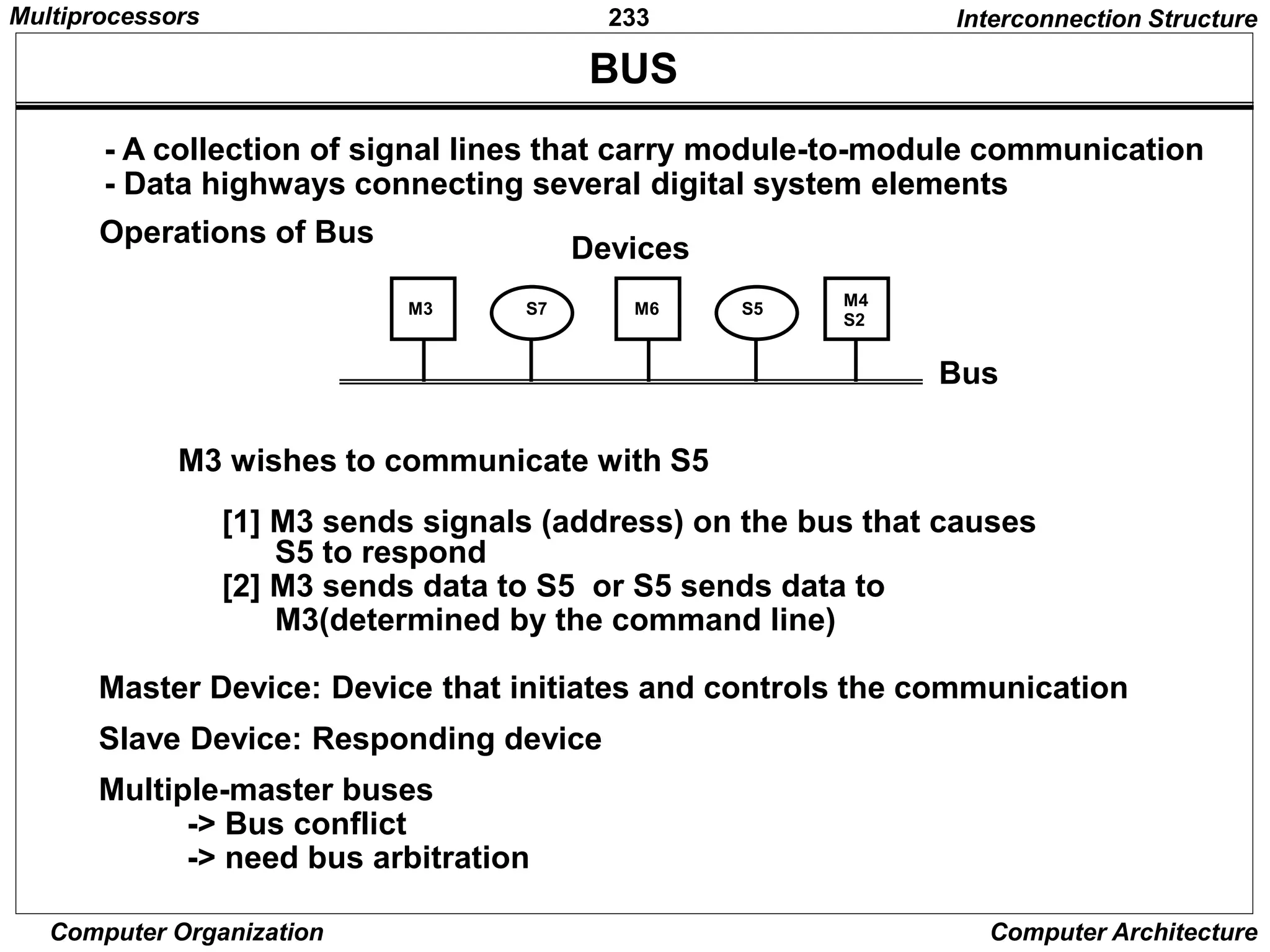 233
Computer Organization Computer Architecture
- A collection of signal lines that carry module-to-module communication
- Data highways connecting several digital system elements
Operations of Bus
Bus
M3 wishes to communicate with S5
[1] M3 sends signals (address) on the bus that causes
S5 to respond
[2] M3 sends data to S5 or S5 sends data to
M3(determined by the command line)
Master Device: Device that initiates and controls the communication
Slave Device: Responding device
Multiple-master buses
-> Bus conflict
-> need bus arbitration
Devices
M3 S7 M6 S5 M4
S2
BUS
Interconnection Structure
Multiprocessors
 