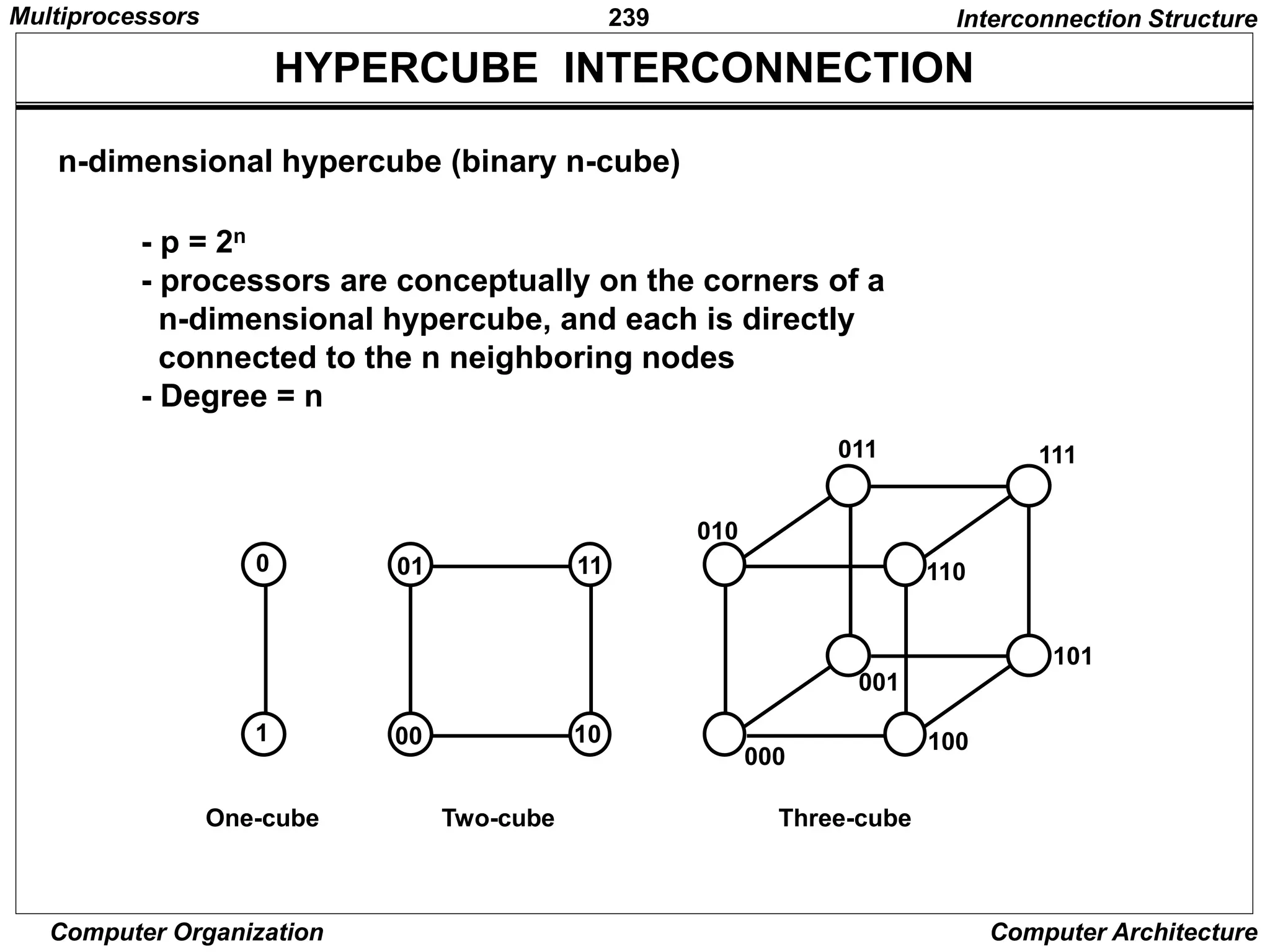 239
Computer Organization Computer Architecture
HYPERCUBE INTERCONNECTION
Interconnection Structure
- p = 2n
- processors are conceptually on the corners of a
n-dimensional hypercube, and each is directly
connected to the n neighboring nodes
- Degree = n
One-cube Two-cube Three-cube
11
01
0
1 00 10
010
110
011 111
101
100
001
000
n-dimensional hypercube (binary n-cube)
Multiprocessors
 