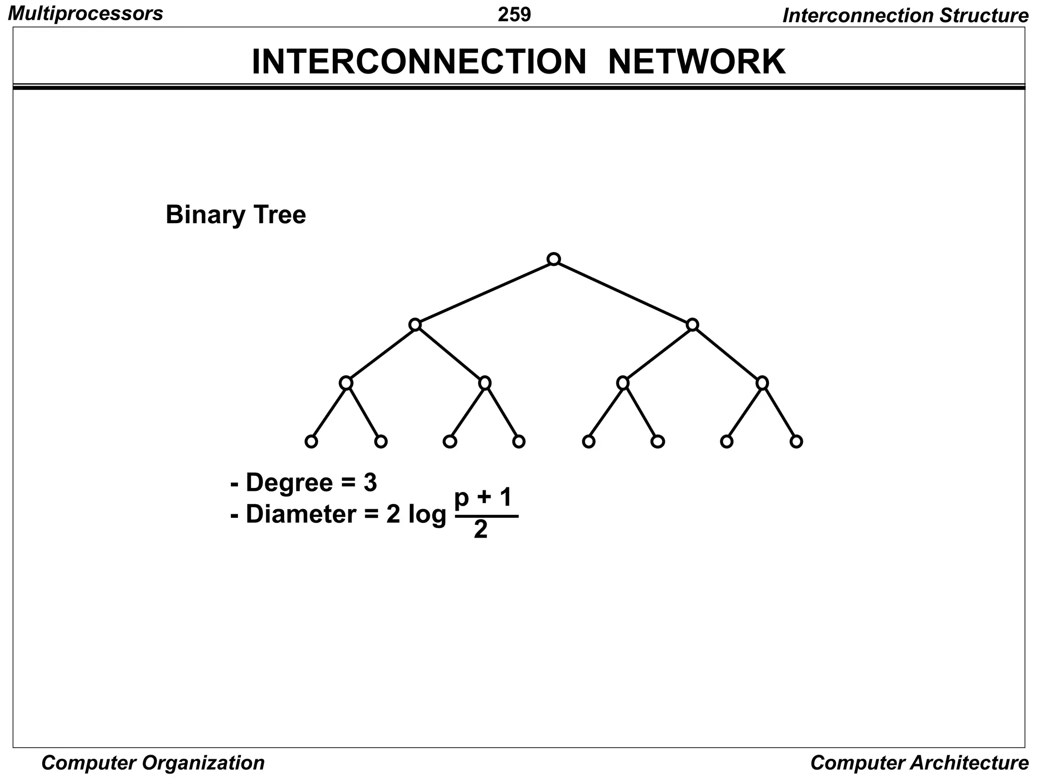 259
Computer Organization Computer Architecture
INTERCONNECTION NETWORK
Binary Tree
- Degree = 3
- Diameter = 2 log
p + 1
2
Interconnection Structure
Multiprocessors
 