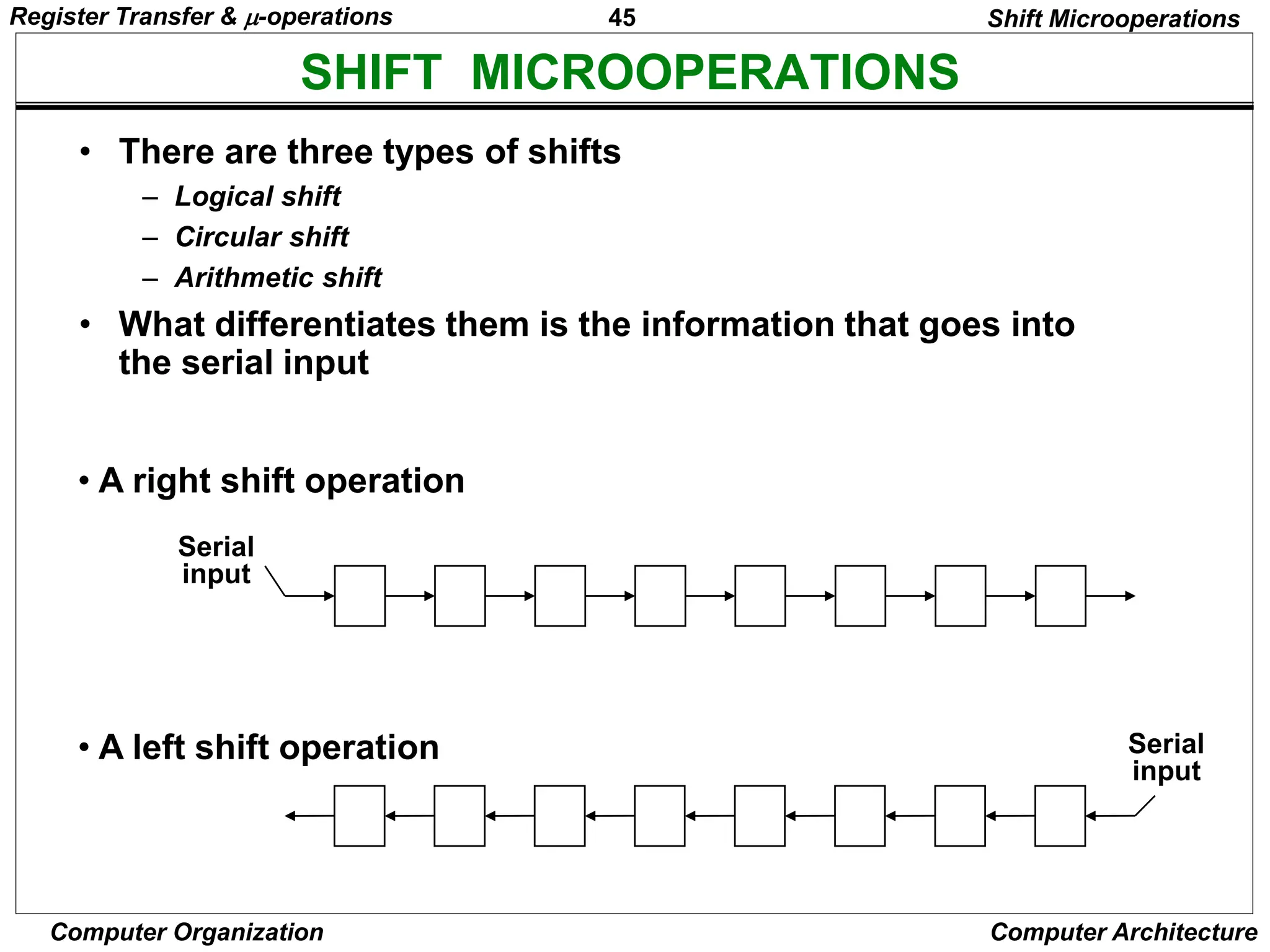 45
Computer Organization Computer Architecture
SHIFT MICROOPERATIONS
Shift Microoperations
• There are three types of shifts
– Logical shift
– Circular shift
– Arithmetic shift
• What differentiates them is the information that goes into
the serial input
Serial
input
• A right shift operation
• A left shift operation Serial
input
Register Transfer & -operations
 