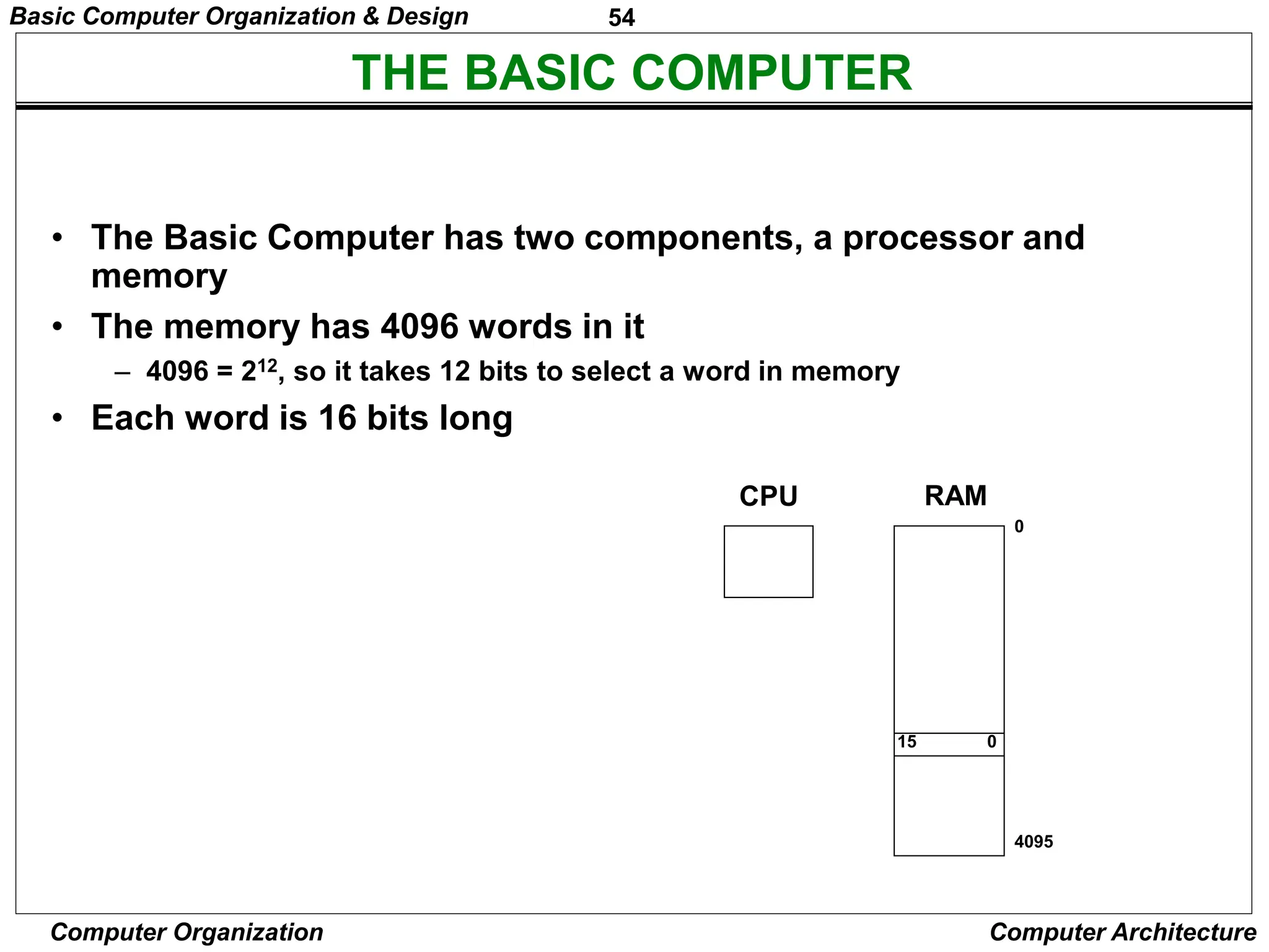 54
Computer Organization Computer Architecture
THE BASIC COMPUTER
• The Basic Computer has two components, a processor and
memory
• The memory has 4096 words in it
– 4096 = 212, so it takes 12 bits to select a word in memory
• Each word is 16 bits long
CPU RAM
0
4095
0
15
Basic Computer Organization & Design
 