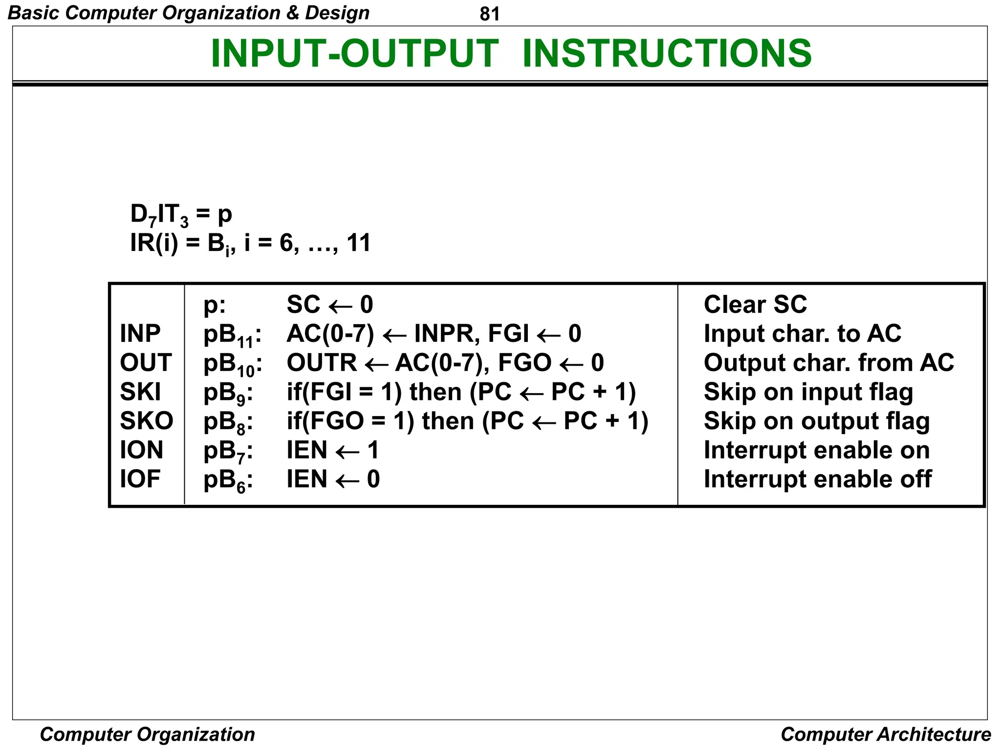 81
Computer Organization Computer Architecture
INPUT-OUTPUT INSTRUCTIONS
D7IT3 = p
IR(i) = Bi, i = 6, …, 11
p: SC  0 Clear SC
INP pB11: AC(0-7)  INPR, FGI  0 Input char. to AC
OUT pB10: OUTR  AC(0-7), FGO  0 Output char. from AC
SKI pB9: if(FGI = 1) then (PC  PC + 1) Skip on input flag
SKO pB8: if(FGO = 1) then (PC  PC + 1) Skip on output flag
ION pB7: IEN  1 Interrupt enable on
IOF pB6: IEN  0 Interrupt enable off
Basic Computer Organization & Design
 