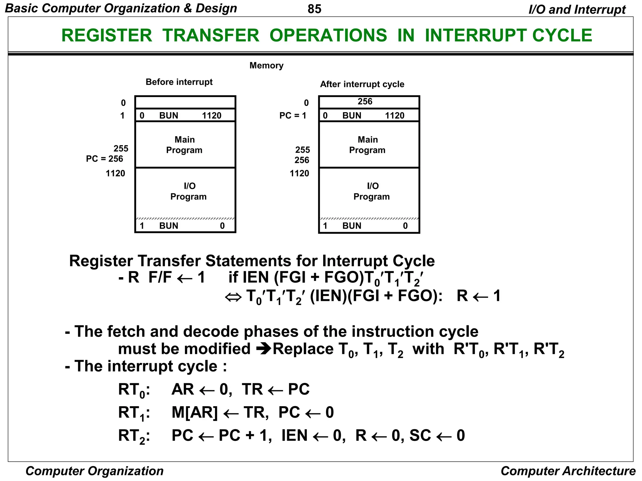 85
Computer Organization Computer Architecture
REGISTER TRANSFER OPERATIONS IN INTERRUPT CYCLE
Register Transfer Statements for Interrupt Cycle
- R F/F  1 if IEN (FGI + FGO)T0T1T2
 T0T1T2 (IEN)(FGI + FGO): R  1
- The fetch and decode phases of the instruction cycle
must be modified Replace T0, T1, T2 with R'T0, R'T1, R'T2
- The interrupt cycle :
RT0: AR  0, TR  PC
RT1: M[AR]  TR, PC  0
RT2: PC  PC + 1, IEN  0, R  0, SC  0
After interrupt cycle
0 BUN 1120
0
1
PC = 256
255
1 BUN 0
Before interrupt
Main
Program
1120
I/O
Program
0 BUN 1120
0
PC = 1
256
255
1 BUN 0
Memory
Main
Program
1120
I/O
Program
256
I/O and Interrupt
Basic Computer Organization & Design
 