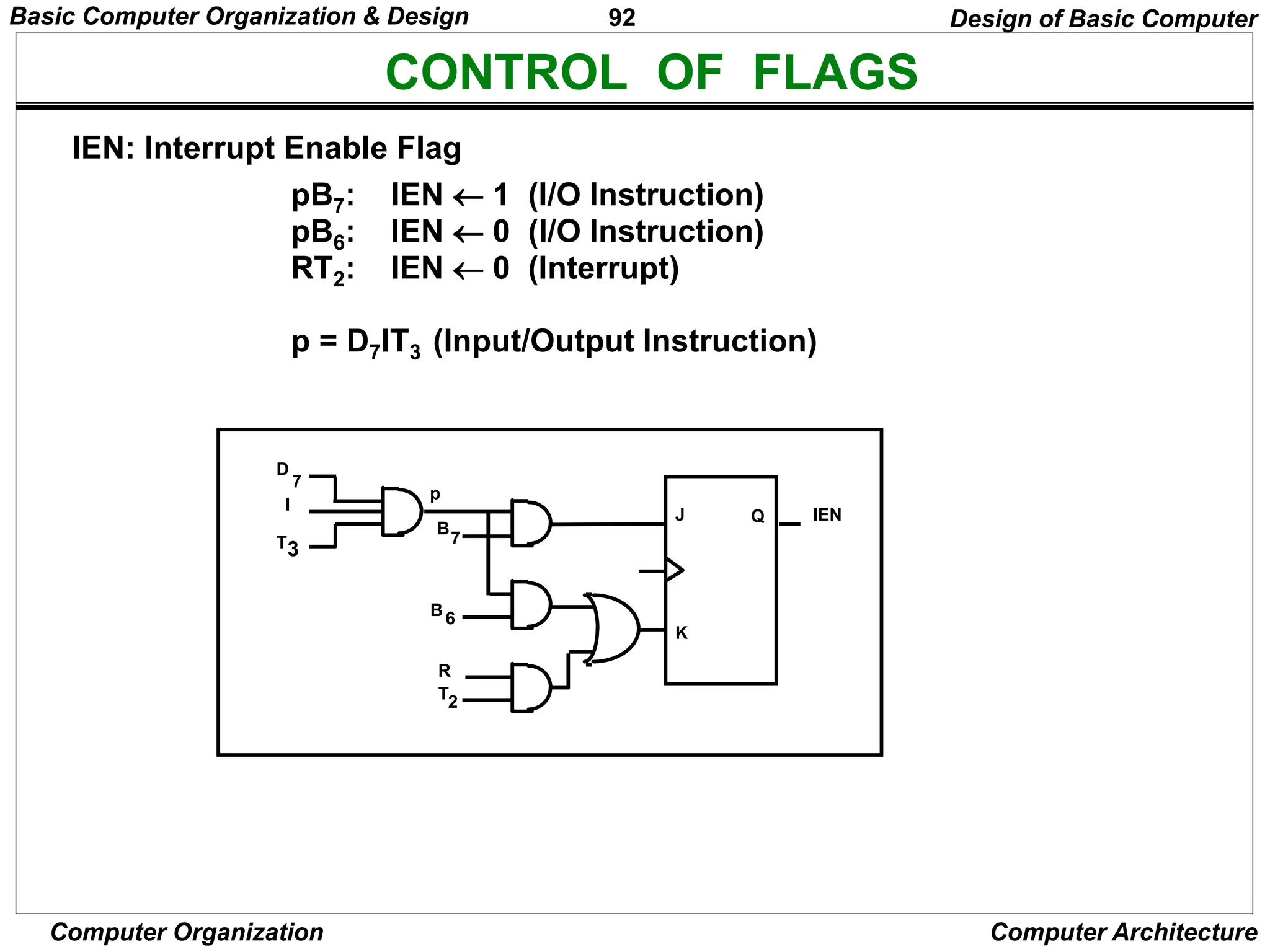 92
Computer Organization Computer Architecture
CONTROL OF FLAGS
pB7: IEN  1 (I/O Instruction)
pB6: IEN  0 (I/O Instruction)
RT2: IEN  0 (Interrupt)
p = D7IT3 (Input/Output Instruction)
IEN: Interrupt Enable Flag
Design of Basic Computer
D
I
T3
7
J
K
Q IEN
p
B
7
B6
T2
R
Basic Computer Organization & Design
 