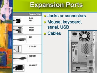 Expansion Ports
Jacks or connectors
Mouse, keyboard,
serial, USB
Cables
 