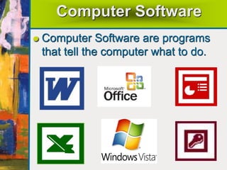 Computer Software
Computer Software are programs
that tell the computer what to do.
 