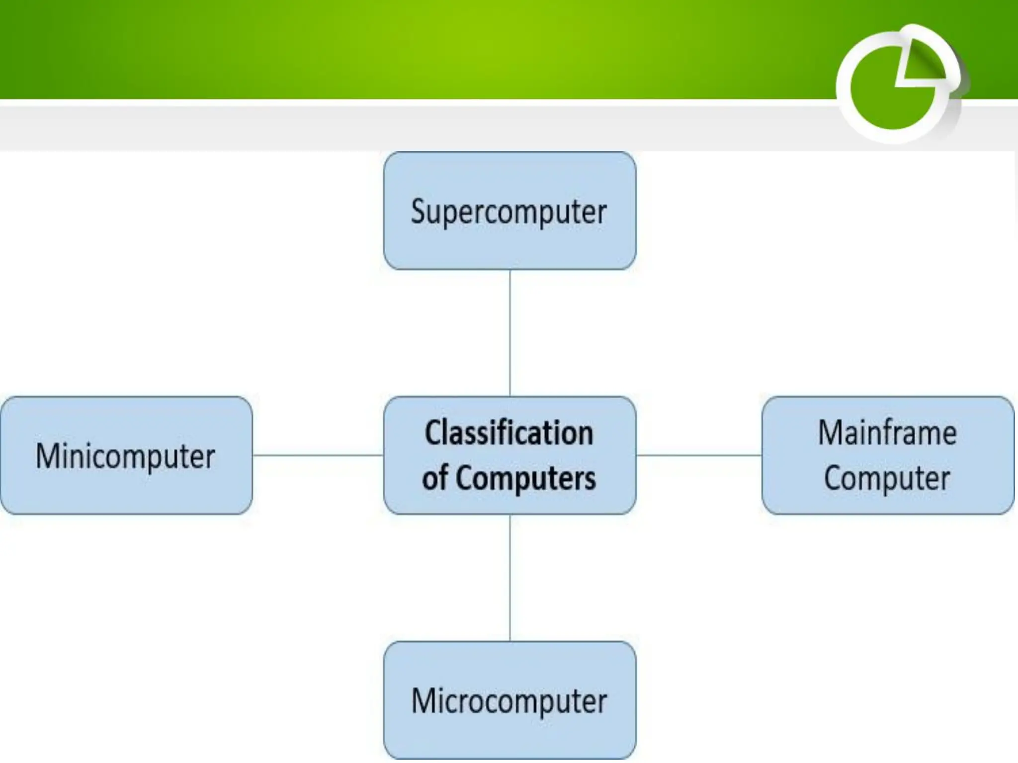 Computer-System -Types & Elements of Computer.pdf