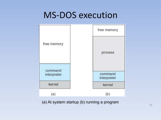 MS-DOS execution
(a) At system startup (b) running a program
56
 