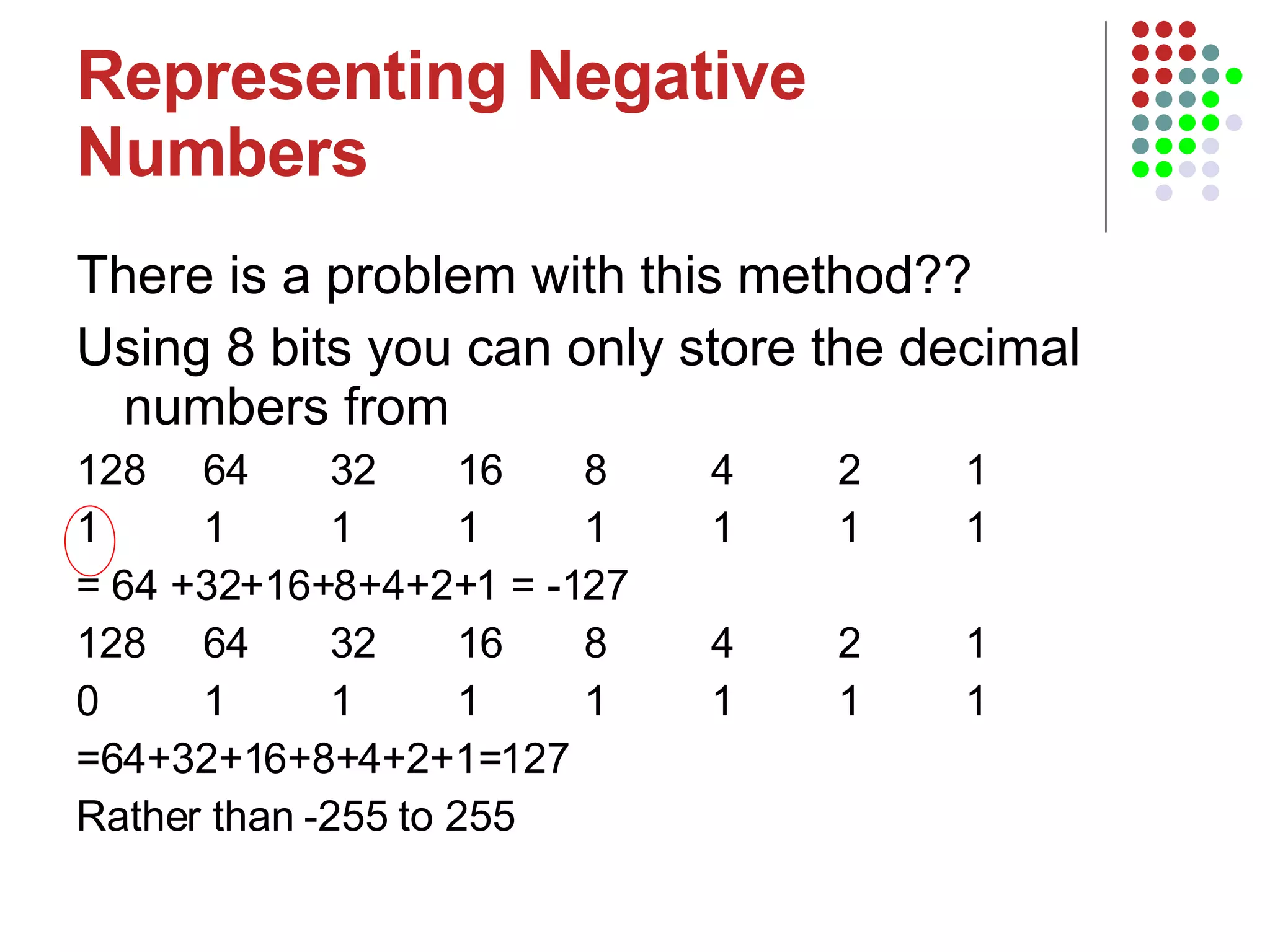 Representing Negative Numbers There is a problem with this method?? Using 8 bits you can only store the decimal numbers from 128 64 32 16 8 4 2 1 1 1 1 1 1 1 1 1 = 64 +32+16+8+4+2+1 = -127 128 64 32 16 8 4 2 1 0 1 1 1 1 1 1 1 =64+32+16+8+4+2+1=127 Rather than -255 to 255 