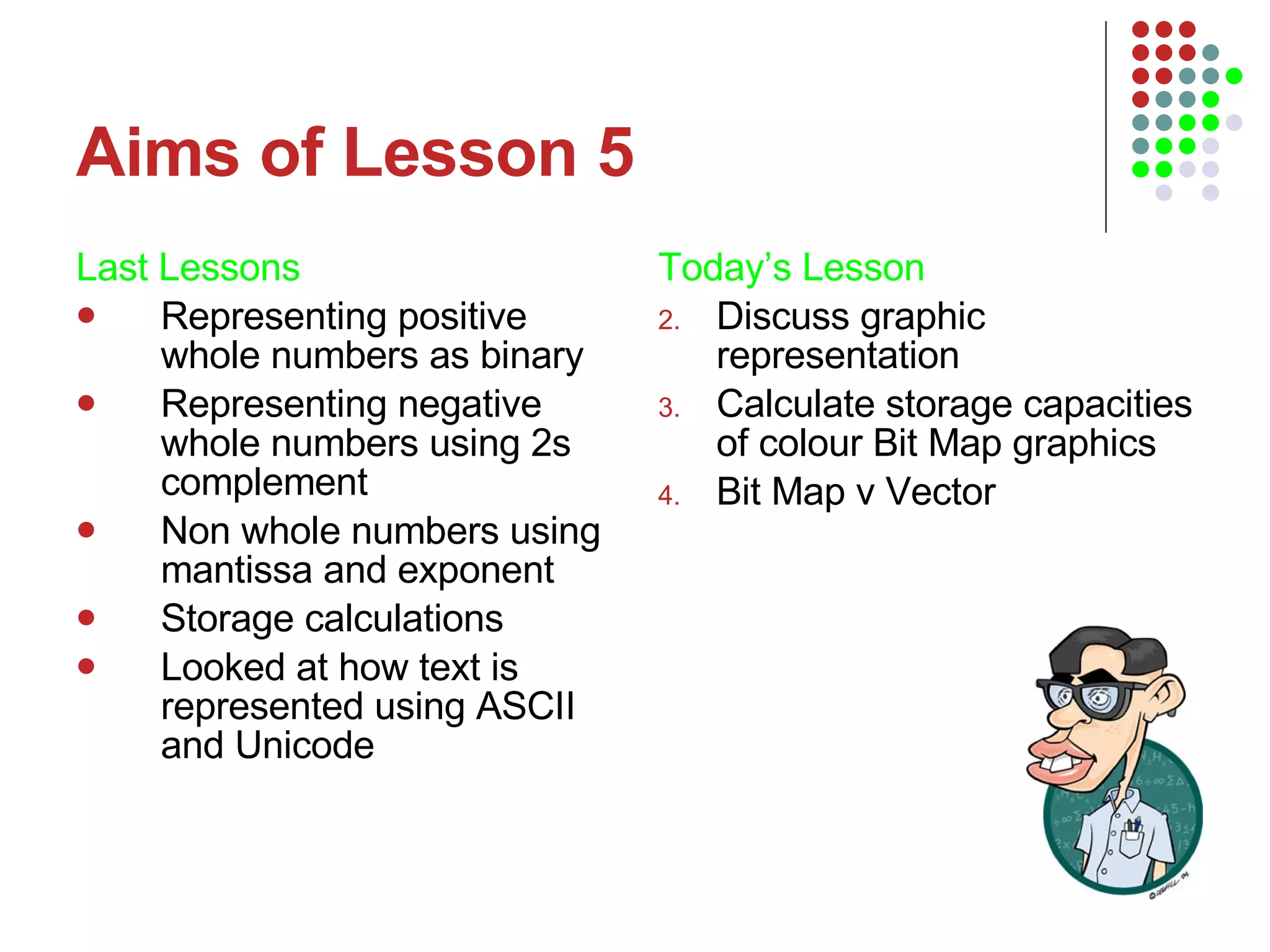 Aims of Lesson 5 Last Lessons Representing positive whole numbers as binary Representing negative whole numbers using 2s complement Non whole numbers using mantissa and exponent Storage calculations Looked at how text is represented using ASCII and Unicode  Today’s Lesson   Discuss graphic representation Calculate storage capacities of colour Bit Map graphics Bit Map v Vector 