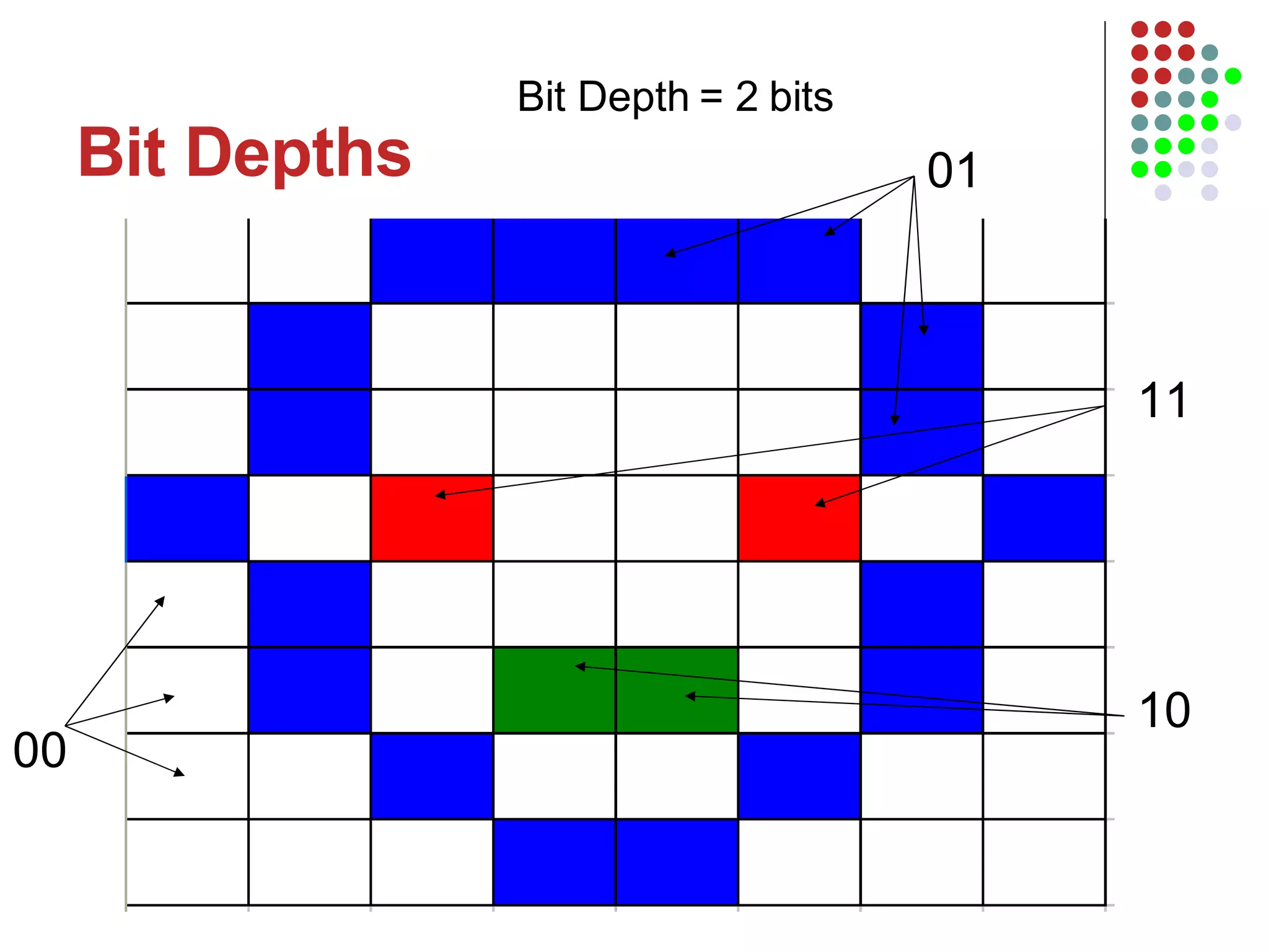 Bit Depths Bit Depth = 2 bits 01 10 11 00 