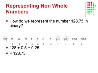 Representing Non Whole Numbers How do we represent the number 128.75 in binary? 128 + 0.5 + 0.25  = 128.75 128  64   32   16  8   4  2  1  0.5  0.25  0.125  0.0625  1  0  0  0  0  0  0  0  1  1  0  0  