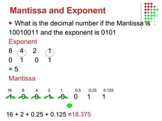 What is the decimal number if the Mantissa is 10010011 and the exponent is 0101 Exponent  8  4  2  1 0  1  0  1 = 5 Mantissa 1  0  0  1  0  0  1  1 Mantissa and Exponent 16  8  4  2  1  0.5  0.25  0.125 16 + 2 + 0.25 + 0.125 = 18.375   