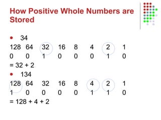 How Positive Whole Numbers are Stored 34 128 64 32 16 8 4 2 1 0 0 1 0 0 0 1 0 = 32 + 2 134 128 64 32 16 8 4 2 1 1 0 0 0 0 1 1 0 = 128 + 4 + 2 