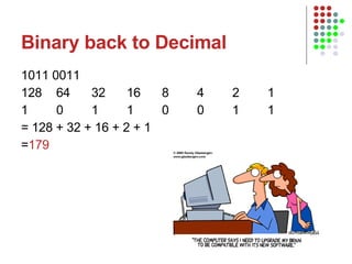 Binary back to Decimal 1011 0011 128 64 32 16 8 4 2 1 1 0 1 1 0 0 1 1 = 128 + 32 + 16 + 2 + 1 = 179 