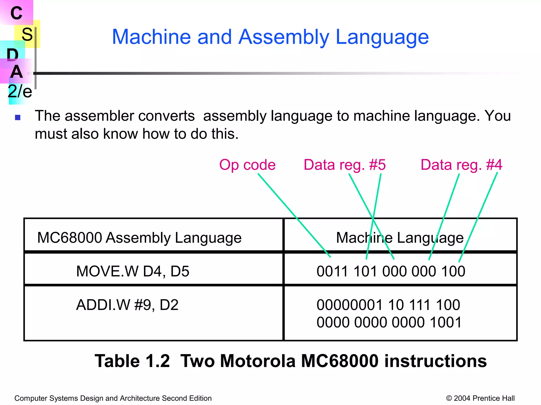 computer-systems-design-and-architecture.ppt | Operating Systems ...