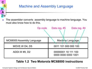 computer-systems-design-and-architecture.ppt