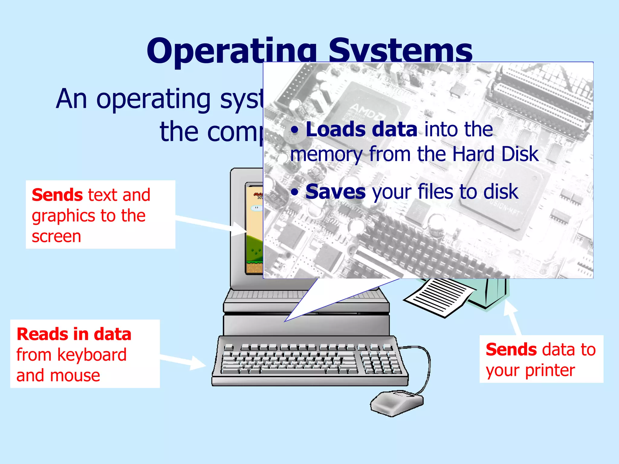 Operating Systems An operating system controls all the tasks the computer does for you Reads in data  from keyboard and mouse Sends  text and graphics to the screen Sends  data to your printer Loads data  into the memory from the Hard Disk Saves  your files to disk 