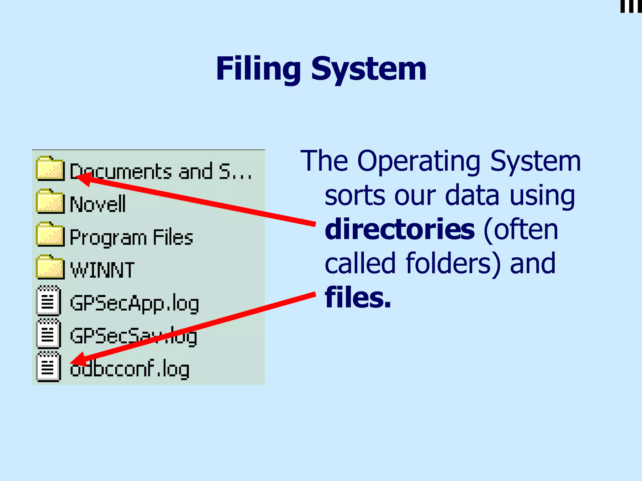 Filing System The Operating System sorts our data using  directories  (often called folders)   and  files. 