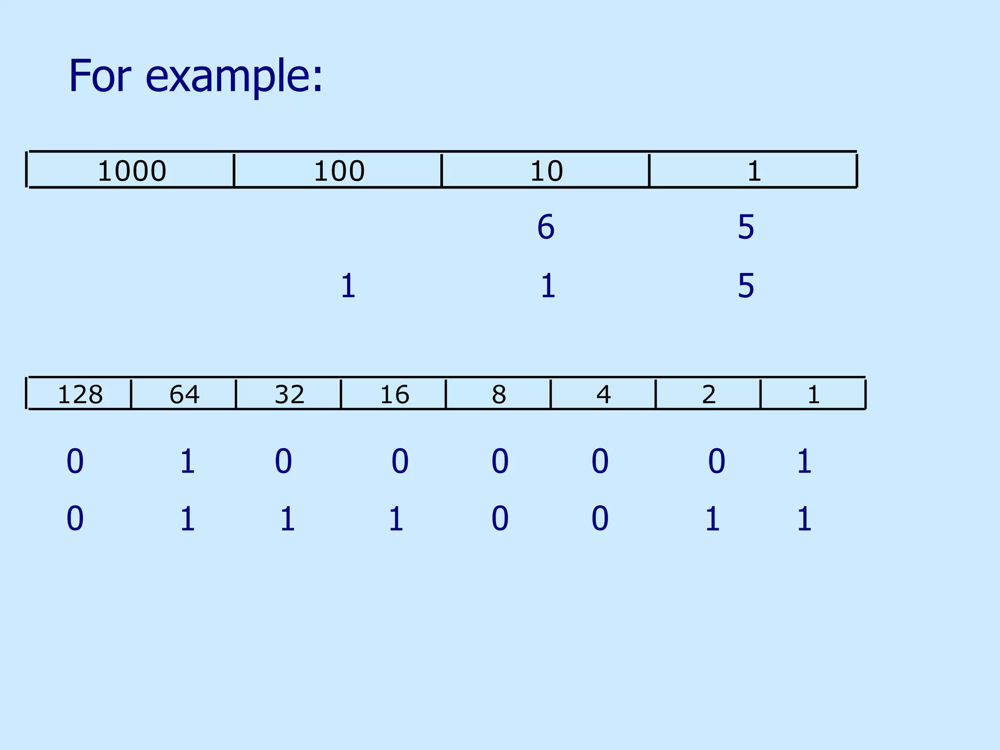 6 5 1 1 1 1 5 1 1 1 1 1 0 0 0 0 0 0 0 0 0 For example: 