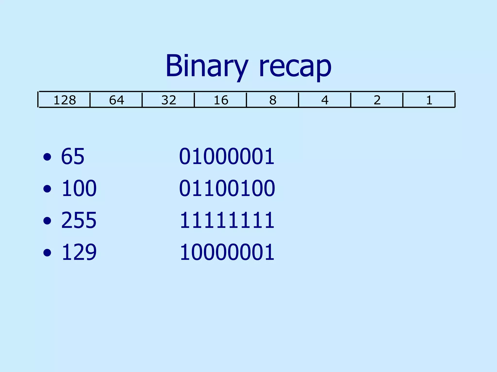Binary recap 65 100 255 129 01000001 01100100 11111111 10000001 