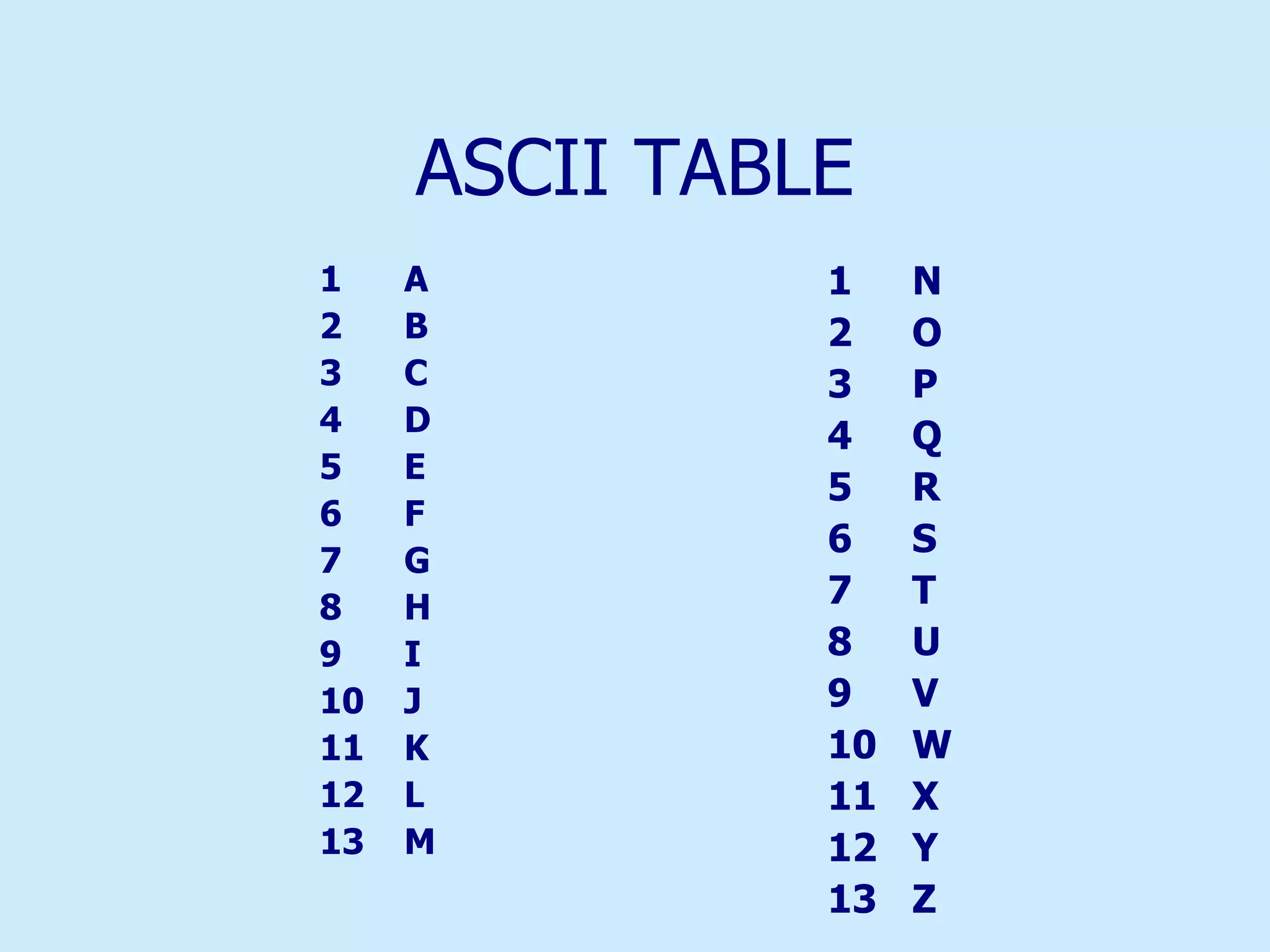ASCII TABLE A B C D E F G H I J K L M N O P Q R S T U V W X Y Z 