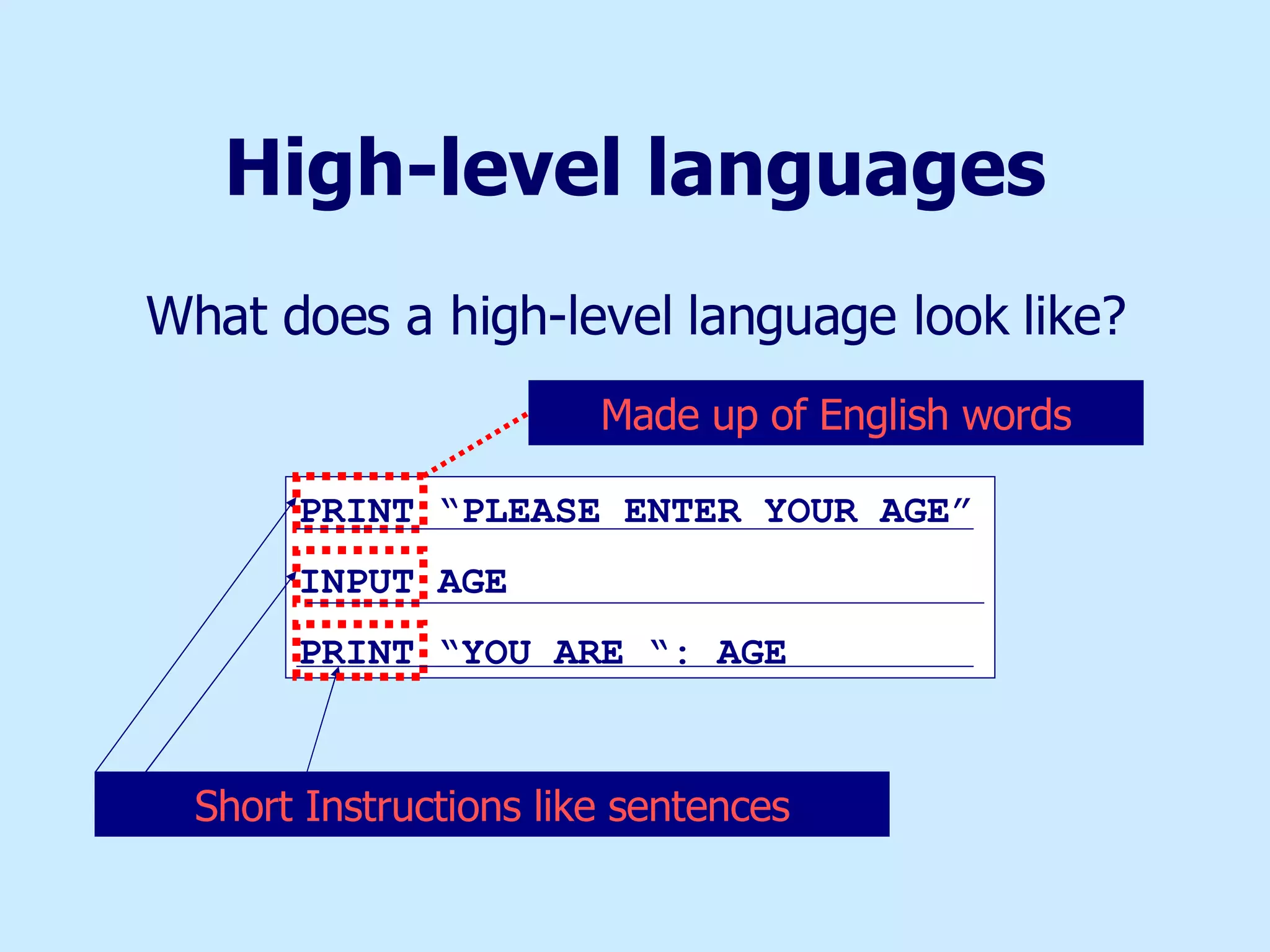 High-level languages What does a high-level language look like? PRINT “PLEASE ENTER YOUR AGE” INPUT AGE PRINT “YOU ARE “: AGE Short Instructions like sentences Made up of English words 