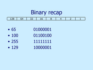 Binary recap 65 100 255 129 01000001 01100100 11111111 10000001 