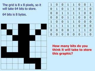 How many bits do you think it will take to store this graphic? The grid is 8 x 8 pixels, so it will take 64 bits to store. 64 bits is 8 bytes. 