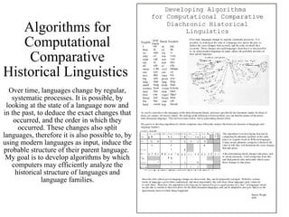 Algorithms for Computational Comparative Historical Linguistics  Over time, languages change by regular, systematic processes. It is possible, by looking at the state of a language now and in the past, to deduce the exact changes that occurred, and the order in which they occurred. These changes also split languages, therefore it is also possible to, by using modern languages as input, induce the probable structure of their parent language.  My goal is to develop algorithms by which computers may efficiently analyze the historical structure of languages and language families. 