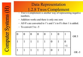 Data Representation 1.2.8 Twos Complement <ul><ul><li>Two’s Complement is another way of representing negative numbers. </...