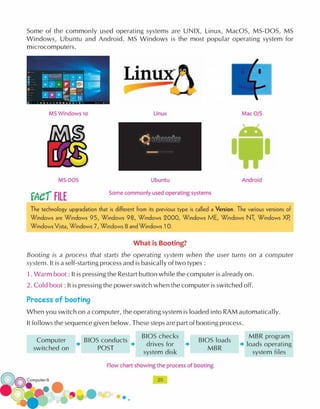 Computer technology-6 CLASS - SIX