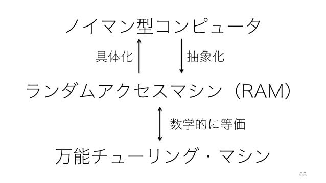 農場 韻 神社 チューリング コンピュータ Fishing Japan Org