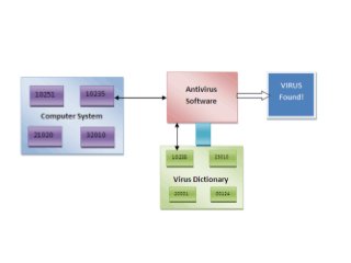 computer-virus-and-anti-virus-160219142022 (1).pdf