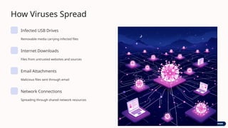 Inffected Downloads Computer-Viruses-Understanding-Digital-Threats (1).pptx