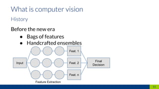 Computer Vision – From traditional approaches to deep neural networks | PDF