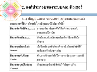 2. องค์ ประกอบของระบบคอมพิวเตอร์
2.4 ข้อมูลและสารสนเทศ(Data/Information)
สารสนเทศที่มีประโยชน์น้ นจะมีคุณสมบัติ ดังต่อไปนี้
ั
มีความสั มพันธ์ กน (Relevant) สามารถนามาประยุกต์ใช้ได้อย่างเหมาะสมกับ
ั
สถานการณ์ปัจจุบน
ั
มีความทันสมัย (Timely)
ต้องมีความทันสมัยและพร้อมที่จะใช้งานได้เมื่อ
ต้องการ
มีความถูกต้ องแม่ นยา
เมื่อป้ อนข้อมูลเข้าสู่คอมพิวเตอร์แล้ว ผลลัพธ์ที่ได้
(Accurate)
จะต้องถูกต้องในทุกๆ ส่ วน
มีความกระชับรัดกุม
ข้อมูลจะต้องถูกย่อให้มีความกระชับ และความยาวที่
(Concise)
พอเหมาะ
มีความสมบูรณ์ ในตัวเอง ต้องรวบรวมข้อมูลที่สาคัญไว้อย่างครบถ้วน
(Complete)

 