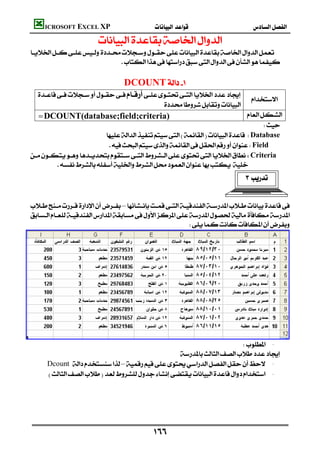 ICROSOFT EXCEL XP                                                  
                          
    
                                 
                                                                                          
                                       DCOUNT
       
                                                                                        
                                                   
        =DCOUNT(database;field;criteria)                                              
                                                                                             
                              Database
                               Field 
    Criteria
             
                                                                                       


    –
    
                                                              





                                                                             -
                                                     
          Dcount – -
           -




                                                   
 