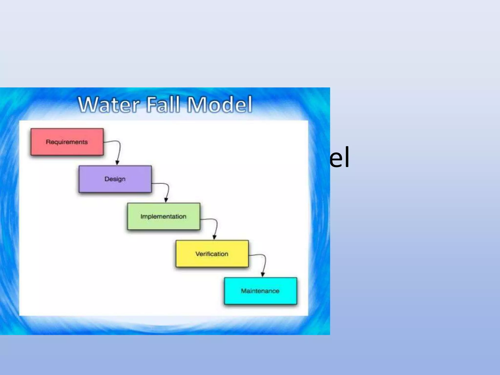 Waterfall Model
 