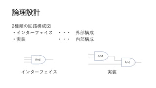 論理設計
2種類の回路構成図
・インターフェイス ・・・ 外部構成
・実装 ・・・ 内部構成
インターフェイス 実装
And
And
And
 