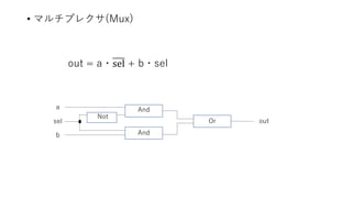 • マルチプレクサ(Mux)
out = a・sel + b・sel
And
And
Not
Or outsel
b
a
 
