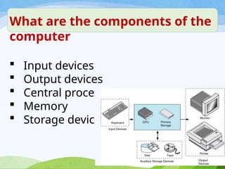 Computing Components And Definition Comprehensive Overview of Computer Components and Their Functions | PPTX